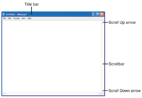 fig 3.2
